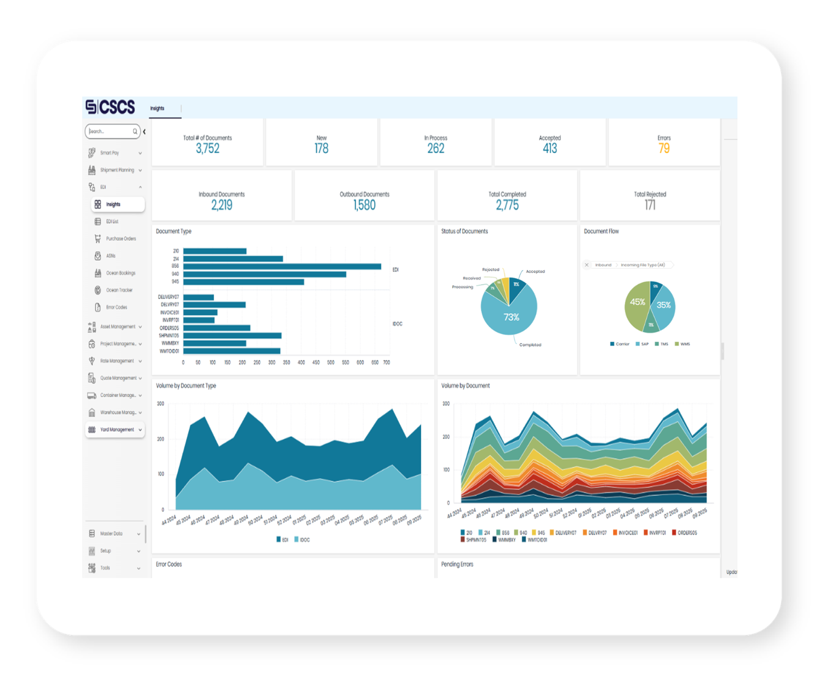 SCOTI Dashboard Integration Visual