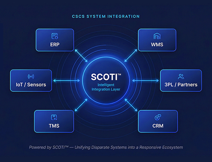SCOTI Modern Integration Ecosystem