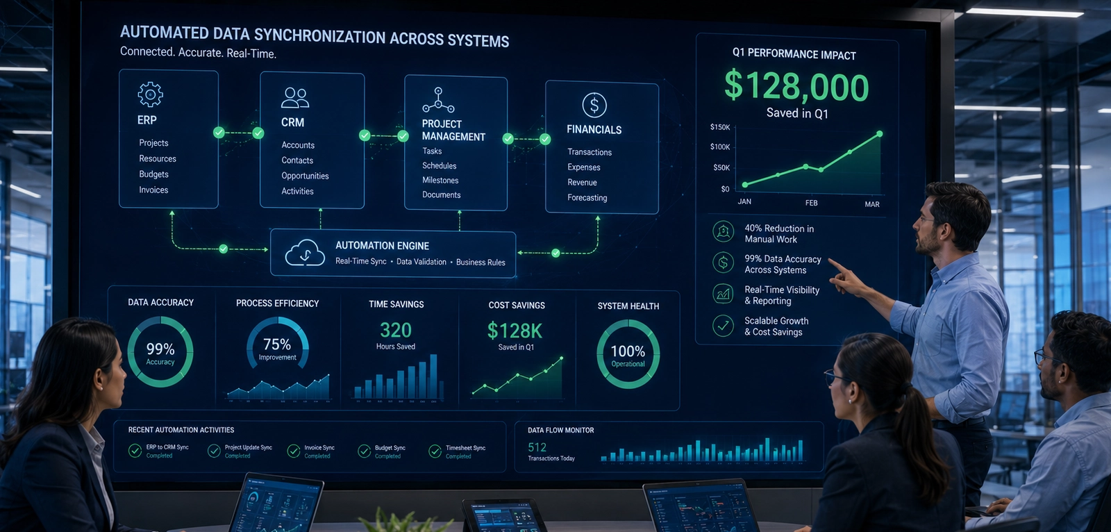 Engineering Services Firm Case Study: Automated Data Synchronization Saved $128K in Q1